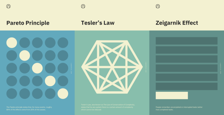 Three UX laws. Pareto Principle  showing a selected diagonal line, Tesler&#39;s Law, showing a geometric shape with more shapes within, and Zeigarnik Effect, showing a series of full blocks with the last block being highlighted and is half the size of the others.